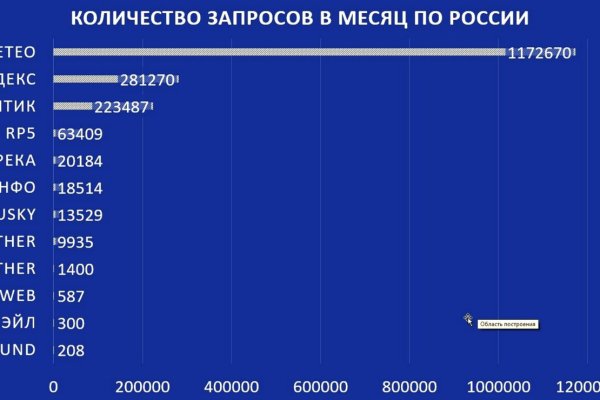 Кракен наркотики в оренбурге
