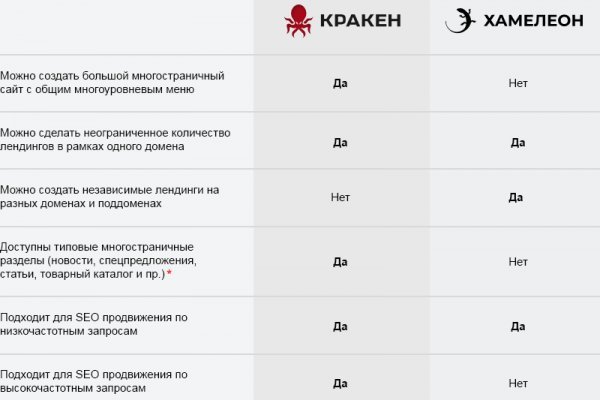 Кракен 22