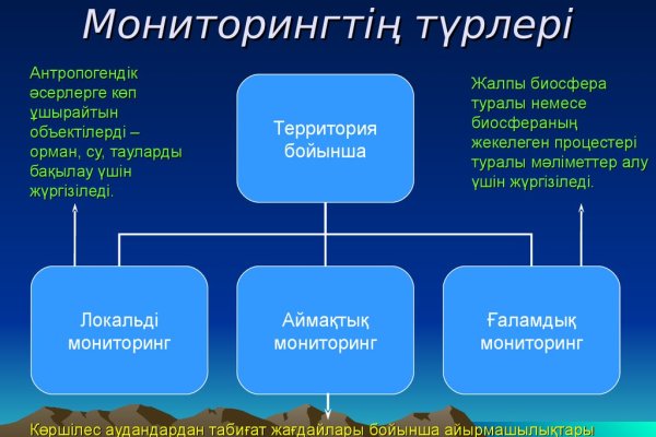Кракен сайт официальный onion