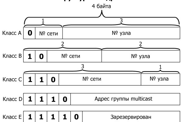 Кракен сайт бошки