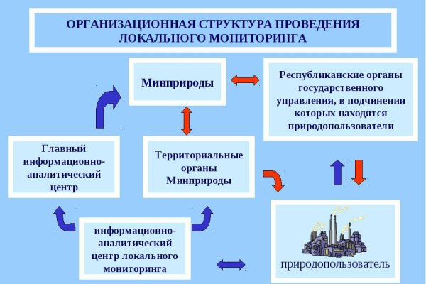 Магазин кракен дарк