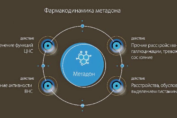 Kraken что это за магазин