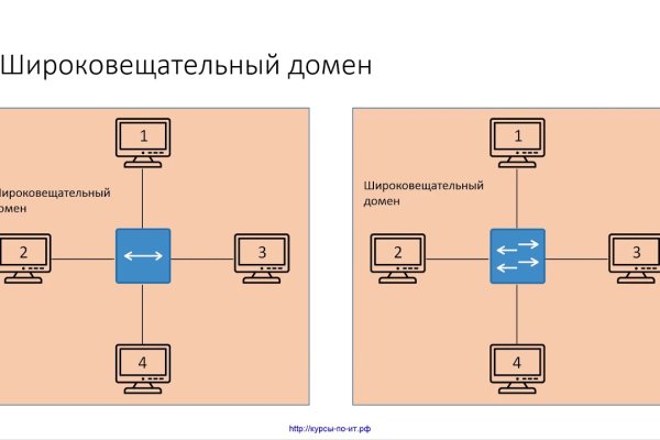 Кракен маркетплейс зайти