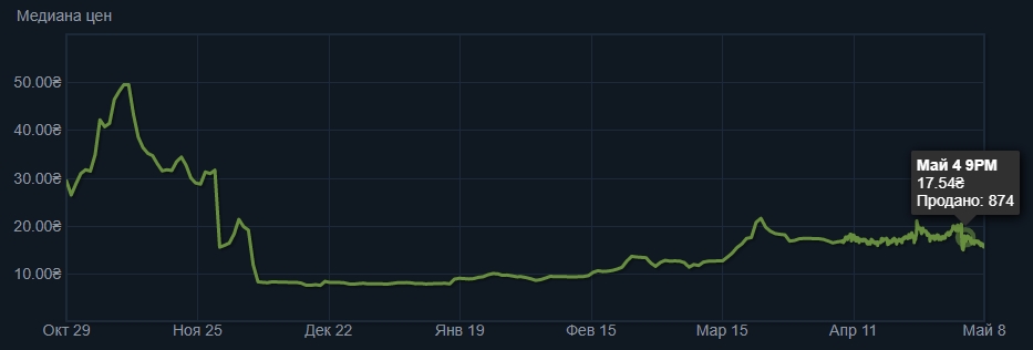 Кракен онион kraken dark link