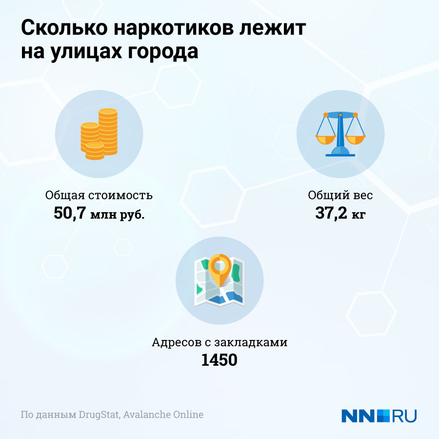 Что такое кракен в даркнете